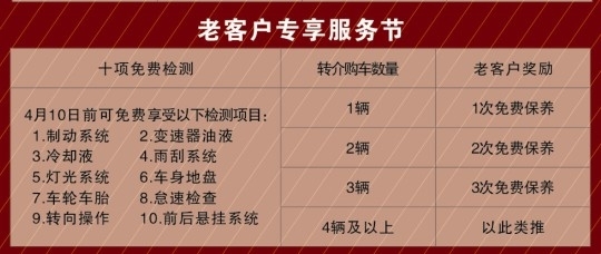 近日,小编从海马汽车重庆雪屿店获悉,喜迎新福美来上市,现针对老客户开展真情大回馈活动。即日起至4月10日,海马老客回店鉴赏新福美来,可享受一次10项免费检测。老客户转介绍新客户购新福美来,更可获赠一次免费保养,介绍越多、享受越多,优惠超值! 随着夏天的临近,天气炎热和雷雨多发的夏季特征也越来越明显。由于天气原因一些使用频繁或负荷较重的系统装置,例如,空调系统、润滑系统、轮胎等都易发生故障。同时,较多的雨水和强烈的日光也会加快汽车漆面和零部件的老化。因此,除定期的常规保养之外,还应该附加一些特别的维护,把