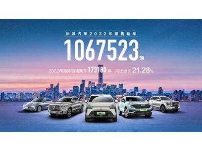 新能源品類加速升級 長城汽車2022年銷售超106萬輛